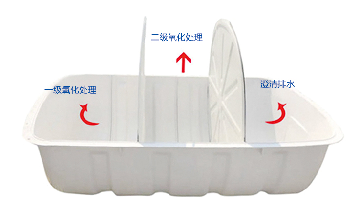 廁所改造過程中使用的化糞池都有哪些形式？